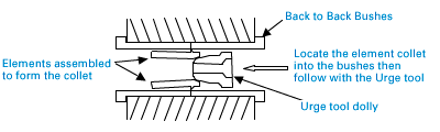 urge tool step 1 diagram