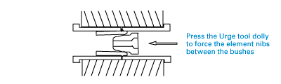 Urge tool step 2 diagram