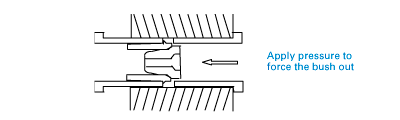 Urge tool step 3 diagram